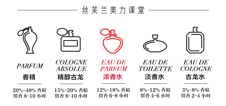 兰蔻奇迹密语香水